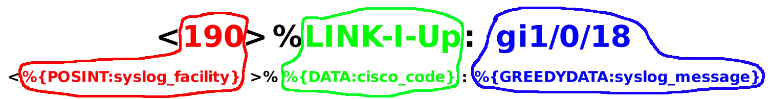 Elasticsearch | le filtre logstash expliqué