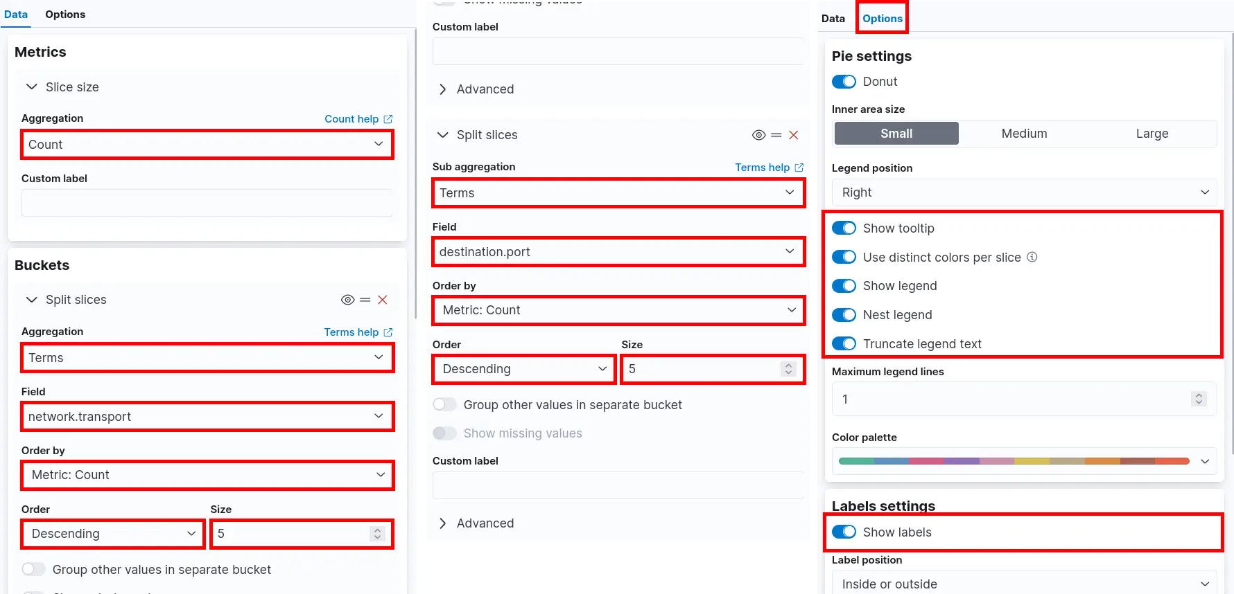 Configuration du camembert dans Kibana pour visualiser les ports de destination et les types de transport avec des métriques de comptage