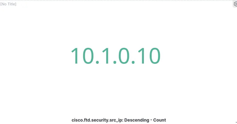 Visualisation métrique de Kibana affichant les principales adresses IP sources à partir des journaux Cisco Firepower