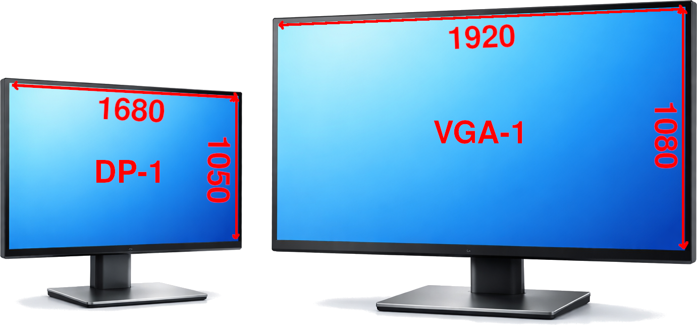 Exemple de configuration multi-écran avec Sway : DP-1 en 1680x1050 à gauche et VGA-1 en 1920x1080 à droite en mode étendu