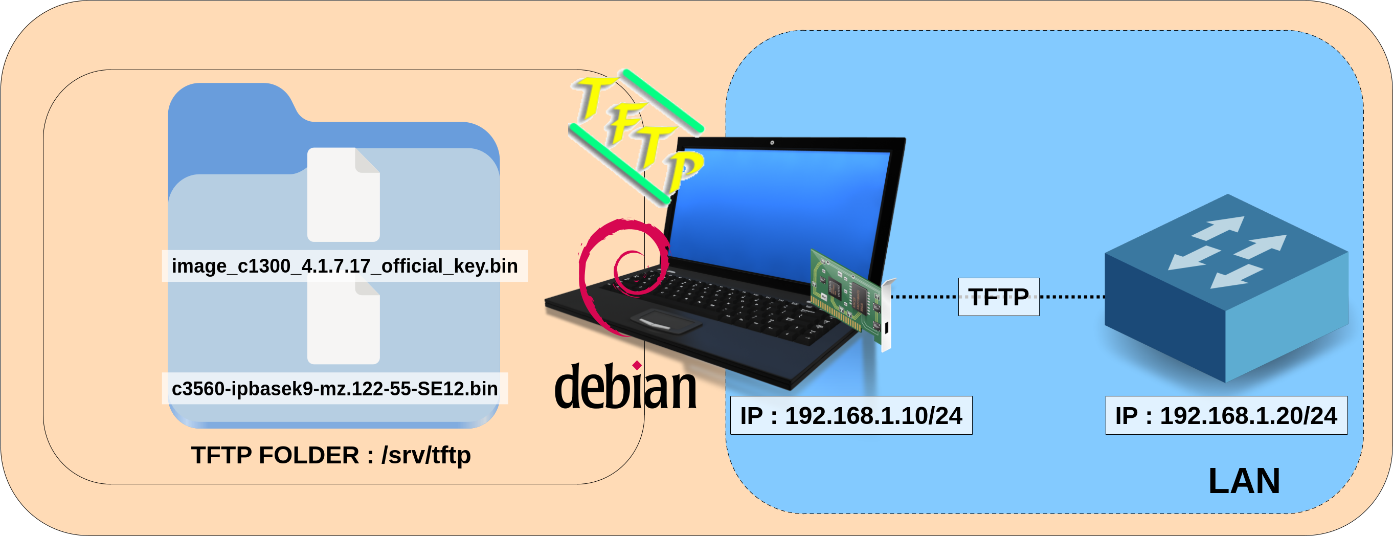 Schéma d’un serveur TFTP Debian utilisant tftpd-hpa, montrant le dossier /srv/tftp contenant des firmwares, un ordinateur configuré en 192.168.1.10/24 et un équipement réseau en 192.168.1.20/24 communiquant via TFTP sur le LAN.