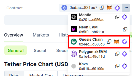 Adresse du jeton USDT sur coingecko.com