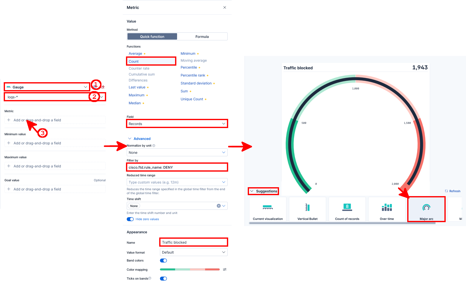 Kibana Lens affichant une visualisation de type jauge filtrée sur les logs de trafic bloqué Cisco FTD