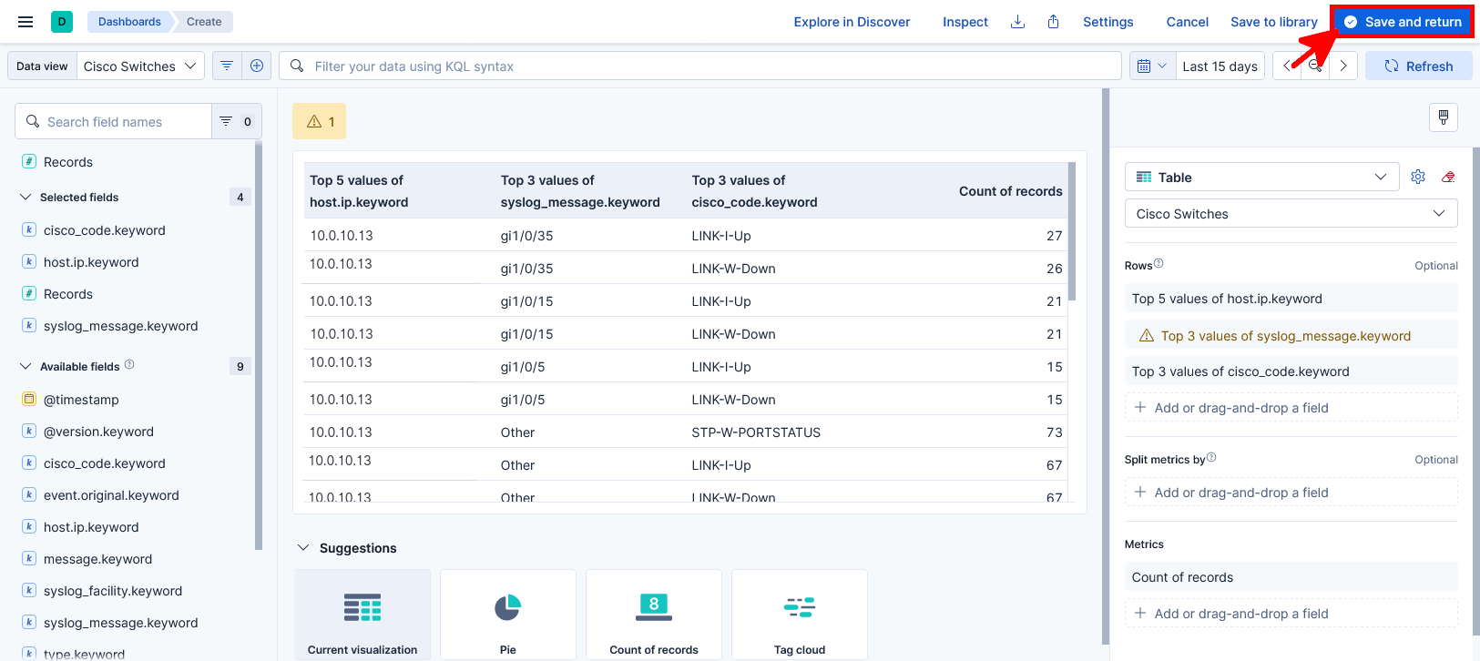 Visualisation tableau Kibana Lens affichant les messages Syslog, adresses IP et codes d’événements des switchs Cisco