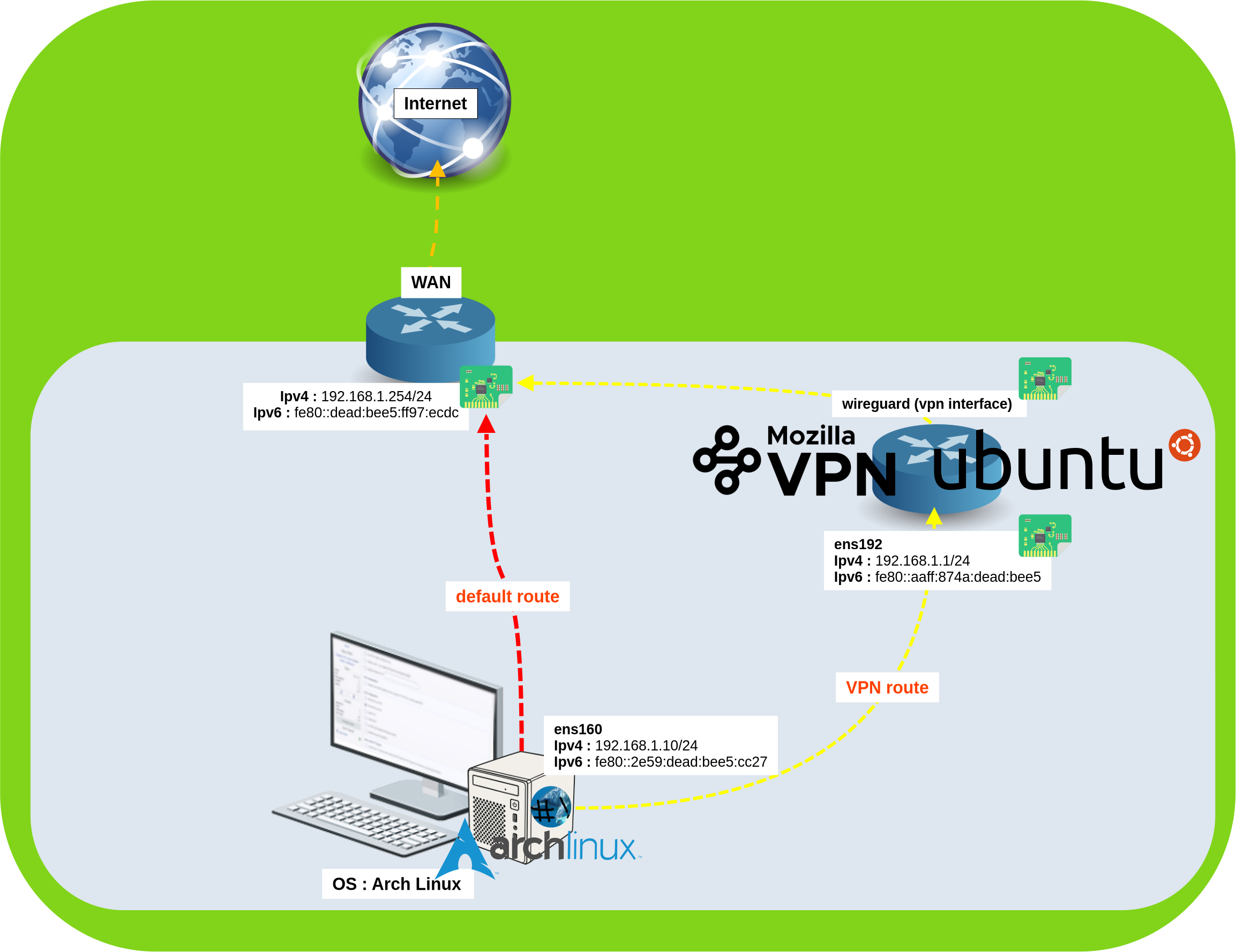 Schéma réseau montrant une passerelle VPN Ubuntu routant le trafic d’un client Arch Linux via Mozilla VPN vers Internet
