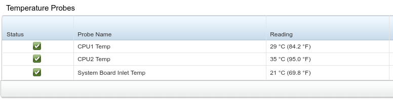 Dell PowerEdge T620 temperature probes displaying CPU1, CPU2, and System Board Inlet temperatures.