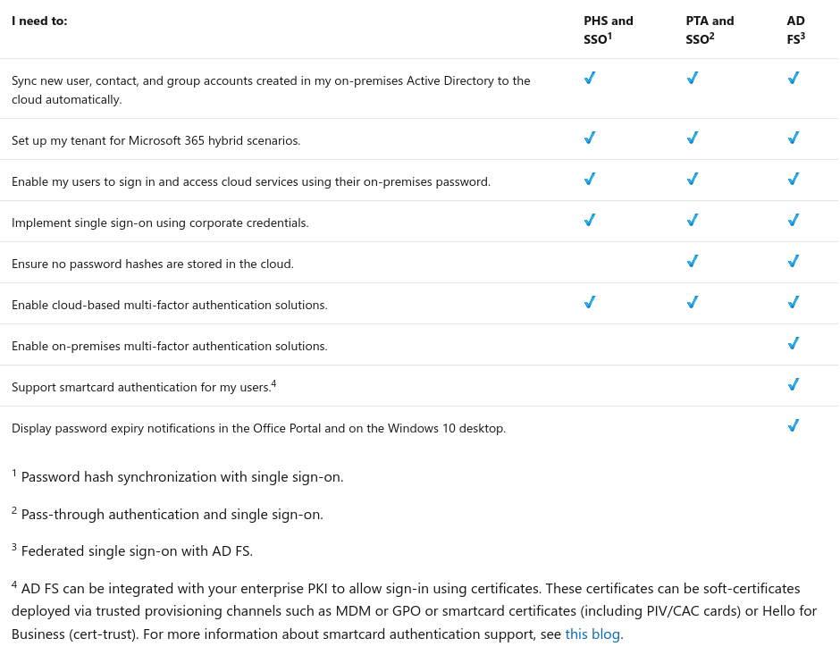 Azure common scenario