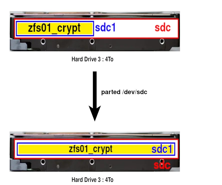 parted operation on two disks